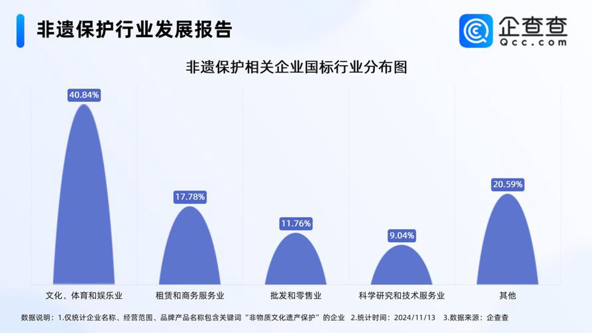洋埠品牌管理